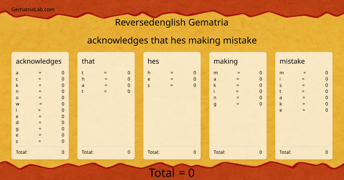 acknowledges that hes making mistake in reversedenglish Gematria